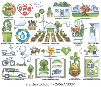 Circular economy for sustainable nature resources usage outline collection set. Labeled elements with alternative transportation, power production and local food farming vector illustration.