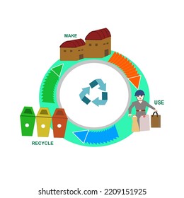 Circular Economy, Useful And Cost-effective Use Of Available Resources, Vector Illustration