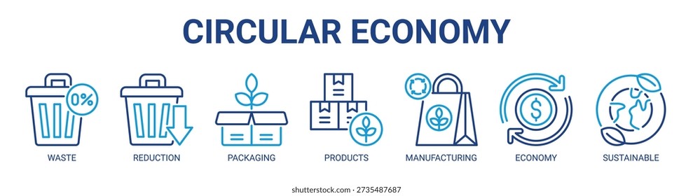 Circular Economy web banner icon vector illustration concept with icon of waste, reduction, packaging, products, manufacturing, economy, and sustainable.