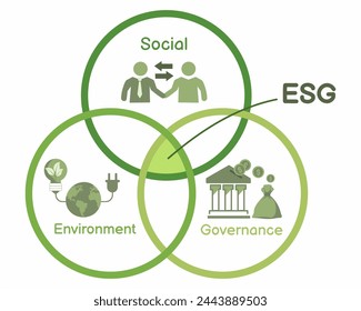 Icono ESG circular para empresas y organizaciones, Medio ambiente, Social, Gobernanza, sostenibilidad corporativa