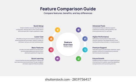 Circular Feature Comparison Infographic Template for Business Product Evaluation