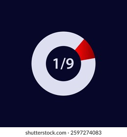 A circular graph represents fractional progress with one portion in red and a numerical fraction inside.