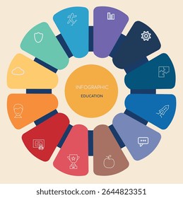 Circular infographic with 12 colorful segments, each containing a minimal line icon related to education or development. The design centers around a yellow circle labeled Infographic — Education