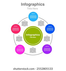 Um infográfico circular exibe cinco etapas com texto descritivo.