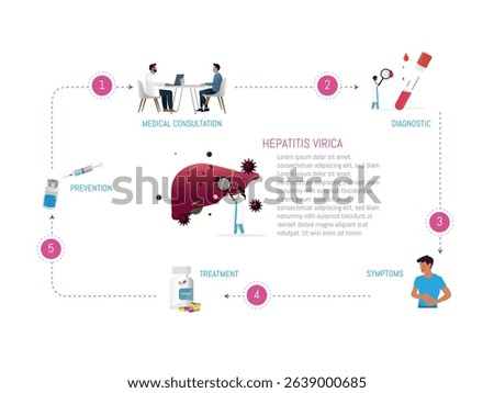 Circular infographic explaining the steps for hepatitis virica prevention, medical consultation, diagnostic, symptoms and treatment, showing doctors examining liver and blood test tube