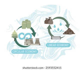 Circular and Linear Economy Concepts. Explains how resource cycles differ between sustainable and traditional economy methods through graphic arrows and symbols. Flat vector modern illustration 