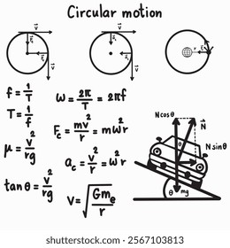 Circular motion Physics theory illustration