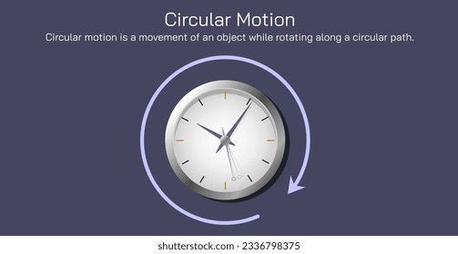 Circular Motion. Types of motion vector illustration. A motion is when the position of an object changes over a certain period of time. Uniform and transactional motion types. General physics images.