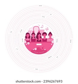 Circular period tracker for an entire year, featuring modern, flat artwork of a group of women with sanitary pads, menstrual cups, tampons, and medication