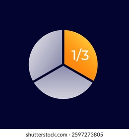 Circular pie chart with orange highlighted segment representing one third of the entire circle.