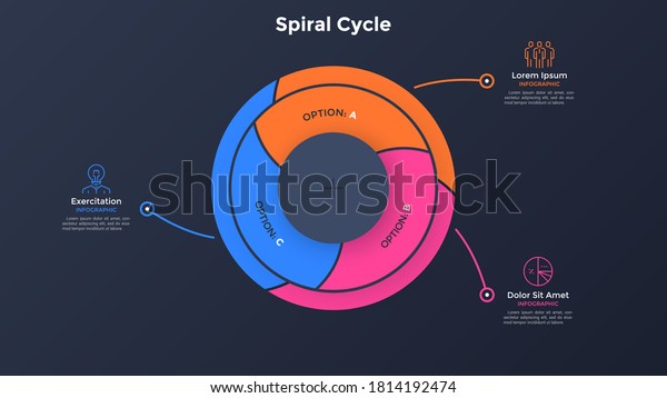 Circular pie diagram divided into 3 swirling\
colorful parts. Concept of three features of business project.\
Simple infographic design template. Flat vector illustration for\
presentation, report.