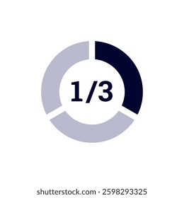 Circular progress bar showing one third filled, with two segments in light blue and one in dark blue.