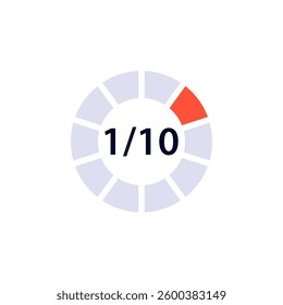 A circular progress icon represents 1 out of 10, indicating progress or status in a visual form.
