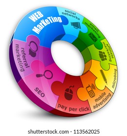 Circular Puzzle, Web-Marketing-Konzept