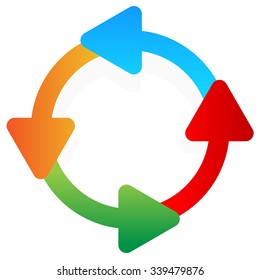 Circular, rotating arrows around on white.