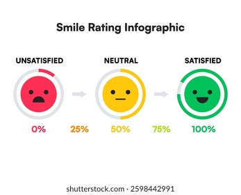 Circular Satisfaction Meter with Emoji Scale and Percentages Vector Illustration