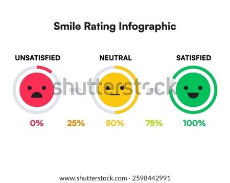 Circular Satisfaction Meter with Emoji Scale and Percentages Vector Illustration