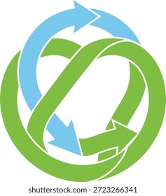 Circular sustainability arrows icon, green and blue recycling symbol, eco loop design, environmental concept, clean energy cycle vectorCircular sustainability arrows icon, green and blue recycling symbol, eco loop design, environmental concept, clean energy cycle vector