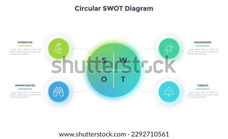 Circular SWOT template with business activities infographic chart design. Studying pros and cons of commercial project. Informative scheme with 4 segments and icons. Material for banners and web pages