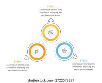 Diagrama de flujo de trabajo circular con tres pasos coloridos