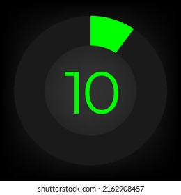Circulate progress bar with numeric count at the 10