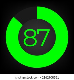 Circulate progress bar with numeric count at the 87