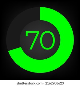 Circulate progress bar with numeric count at the 70
