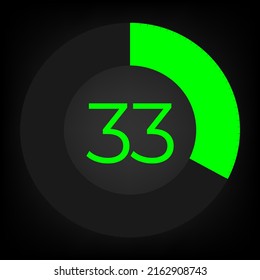 Circulate progress bar with numeric count at the 33