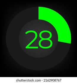 Circulate progress bar with numeric count at the 28