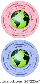 Circulation of air around regions