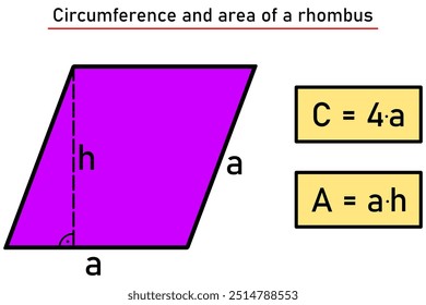 Umfang und Fläche eines Rhombus in lila mit Formeln in einem gelben Rahmen
