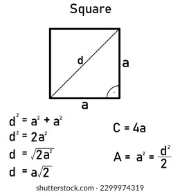 The circumference and area of a square and derivation of the diagonal of a square using the Pythagorean theorem