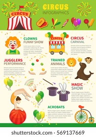 Circus infographics set with flat entertainment symbols vector illustration