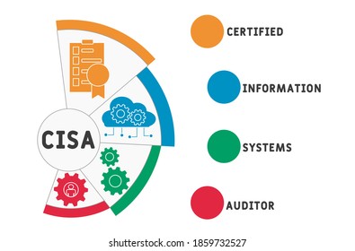 CISA - Certificado Auditor de Sistemas de Información, concepto de negocio. ilustración de diseño de tipografía de letras de palabras con iconos de línea y ornamentos. vector de promoción de sitios en Internet