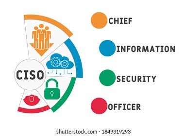 CISO - antecedentes del concepto de negocio de los oficiales jefes de seguridad de la información. concepto de ilustración vectorial con palabras clave e iconos. ilustración con iconos para banner web, volante