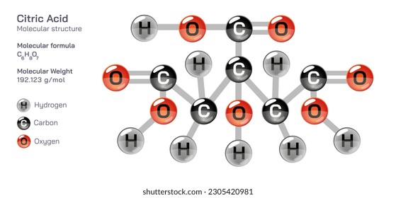 Fórmula de estructura molecular de ácido cítrico. Fórmula molecular estructural periódica Diseño vectorial. Compuestos y composición farmacéuticos. Producto fácilmente imprimible con el color CPK correcto.