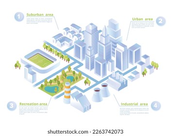 City areas concept. Suburban, urban, recreation and industrial. Park and manufacture. Construction and urban architecture, building and plan of modern town. Cartoon isometric vector illustration