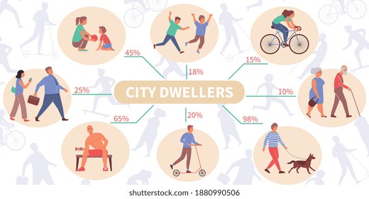 City infographics with flat human characters of dwellers with kids and senior persons with editable text vector illustration