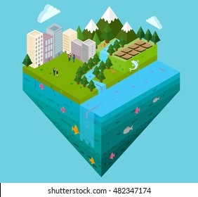 city landscape and water layer cross cut section vector map sea mountain river 