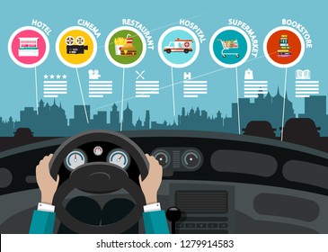 City Road Map GPS Navigation with Destination Points - Hotel, Cinema, Hospital, Supermarket, Fast Food, Bookstore. Vector Car Interior Illustration with Town on Background.