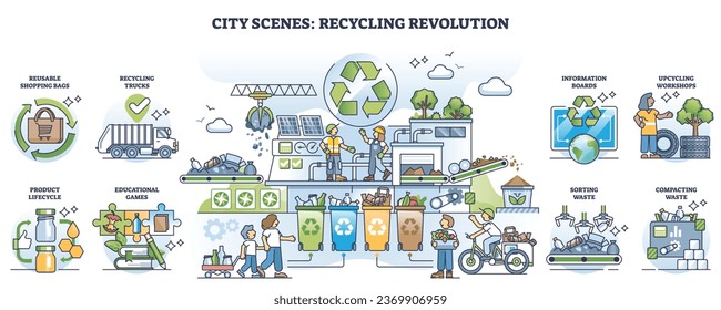 City scenes and recycling revolution for garbage management outline set. Element collection with modern waste sorting station and system to save nature resources and environment vector illustration.