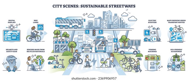 Stadtszenen mit nachhaltigen Straßen im städtischen Umfeld umreißen. Sammlung von Elementen für moderne und naturfreundliche Innenstadt mit Infrastruktur für grüne Öko-Community-Vektorgrafik.