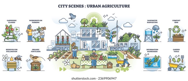 City scenes and urban agriculture with fresh food growth outline collection set. Elements for green and sustainable gardening in residential area vector illustration. Organic local grocery harvest.