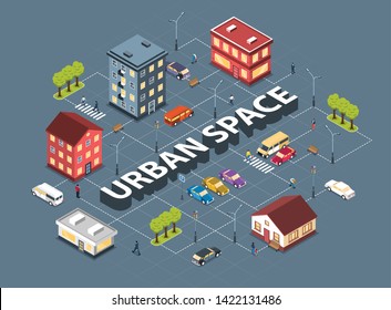 City urban space infrastructure housing planning isometric flowchart with residential district parking lot safe crossing vector illustration 