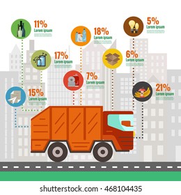 City waste recycling infographic flat concept. Vector illustration of city waste recycling categories and waste disposal. City waste types sorting management . svg