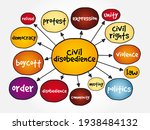 Civil disobedience mind map, social concept for presentations and reports