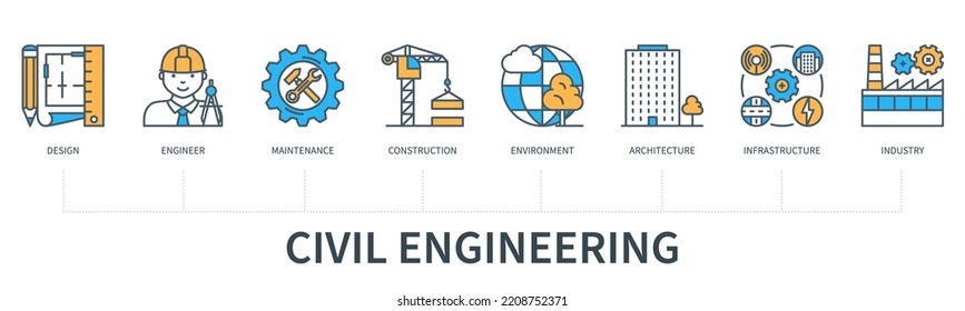 Bauingenieurkonzept mit Symbolen. Design, Ingenieur, Wartung, Bau, Umwelt, Architektur, Infrastruktur, Industrie. Web-Vektorgrafik mit minimalem Flachstil