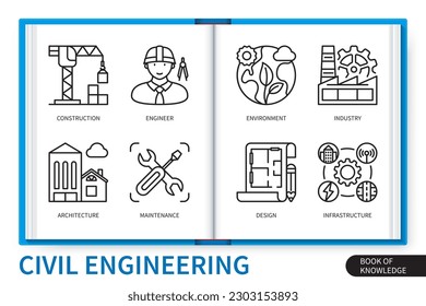 Conjunto de elementos de infografía de ingeniería civil. Diseño, ingeniería, mantenimiento, construcción, medio ambiente, arquitectura, infraestructura, industria. colección de iconos lineales de vector web