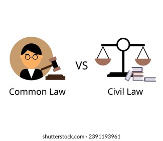 los sistemas de derecho civil, el derecho se hace sólo mediante la legislación, mientras que en el common law se adopta mediante decisiones judiciales