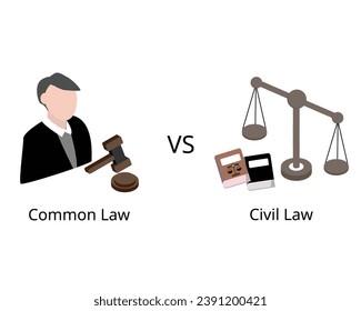 los sistemas de derecho civil, el derecho se hace sólo mediante la legislación, mientras que en el common law se adopta mediante decisiones judiciales